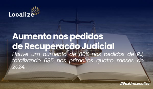 Aumento nos pedidos de Recuperação Judicial